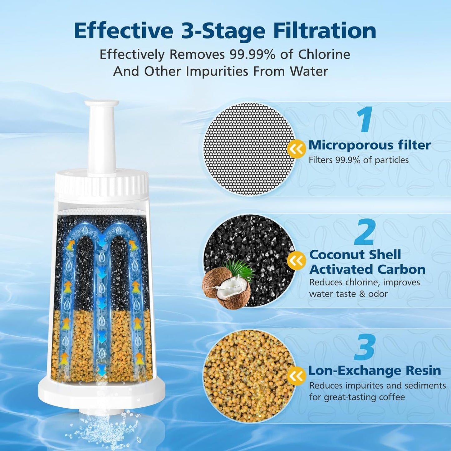 4 Pack Breville Water Filters, Compatible with Breville BES880 Barista Touch, BES990 BES980 Oracle Touch and BES878 BES920 Bambino ClaroSwiss Sage Espresso coffee Machine