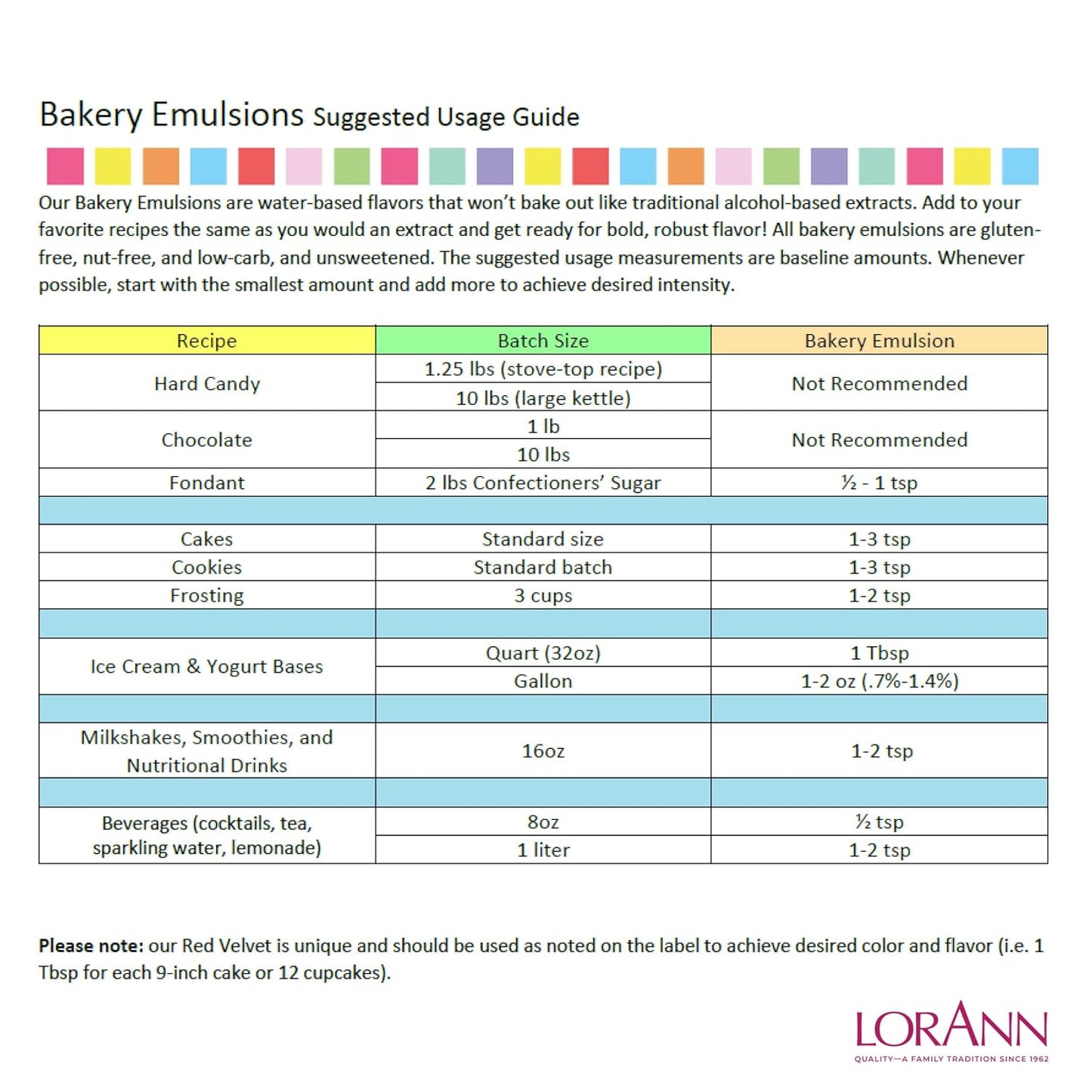 LorAnn Oils Raspberry Bakery Emulsion: True Essence, Ideal for Boosting Fruit Tones in Cakes, Cookies & Desserts, Gluten-Free, Keto-Friendly, Extract Substitute Essential for Your Kitchen, 4 Oz