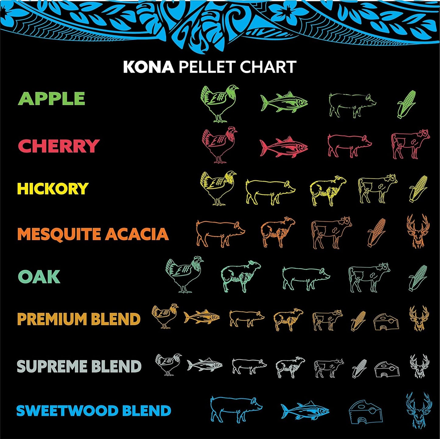 Kona 100% Mesquite Acacia Wood Pellets - Concentrated, Pure, Old Growth Hardwood Grilling Pellets - for BBQ, Smoker Tubes, Grills - 8 lbs 100% Mesquite Acacia Bold Red Meat Smoke